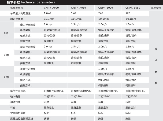 技术参（cān）数