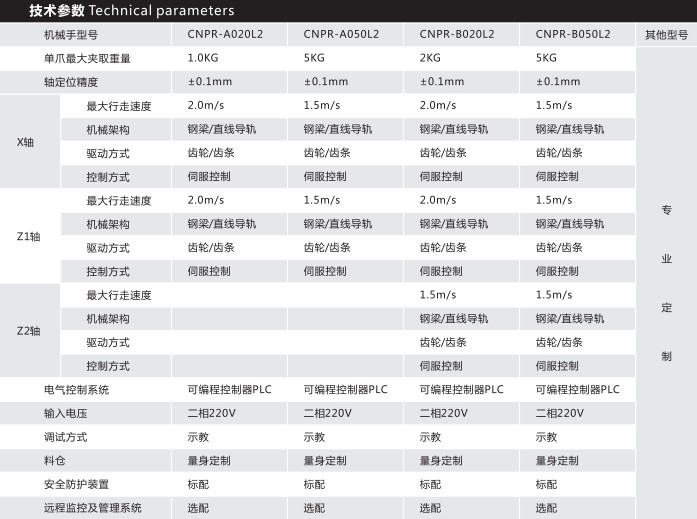 技术参（cān）数（shù）
