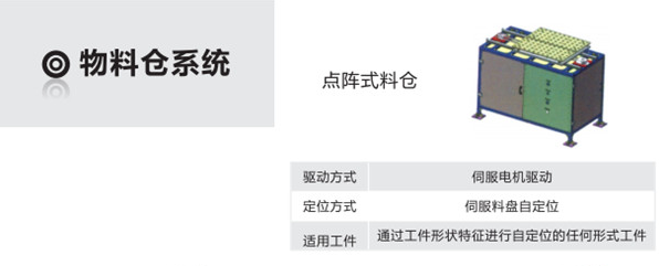 物料倉（cāng）係統
